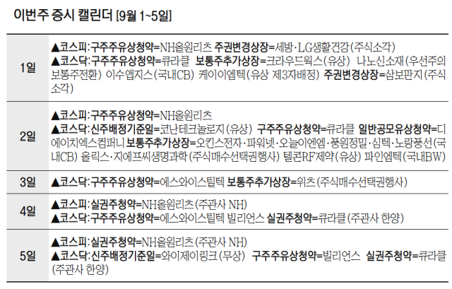 9월 첫 주는 쉬어가세요…에스투더블유, 수요예측 재도전[이번주 증시 캘린더]
