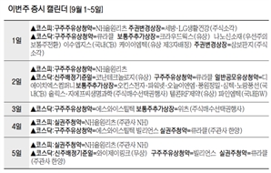 9월 첫 주는 쉬어가세요…에스투더블유, 수요예측 재도전[이번주 증시 캘린더]