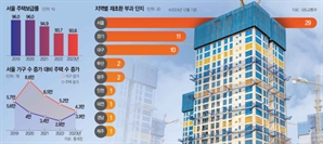 '신도시 카드' 반복한 역대 정부…서울 주택난은 더 깊어졌다 [집슐랭]