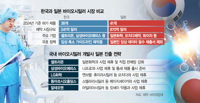 셀트리온·에피스, 직판·틈새제품으로 日시장 잡는다