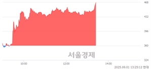 <코>빌리언스, 상한가 진입.. +30.00% ↑