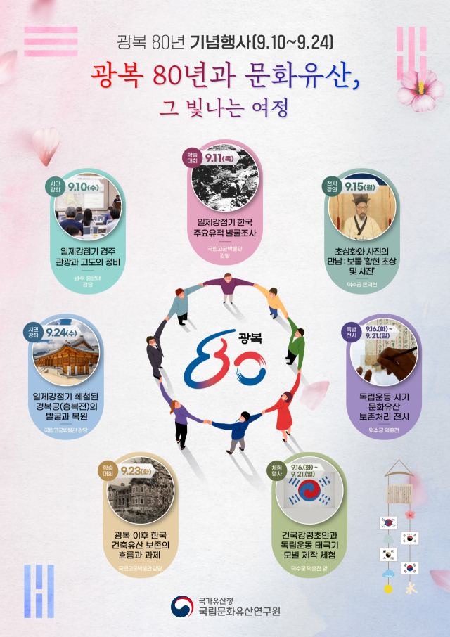사진 제공=국립문화유산연구원