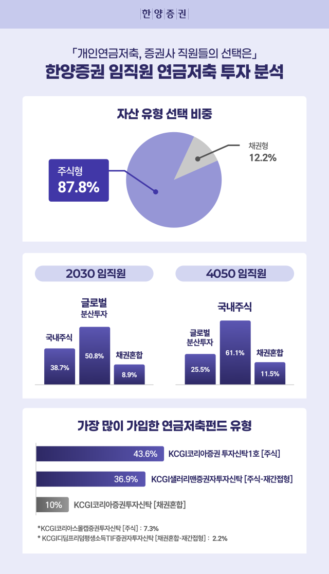 사진 제공=한양증권