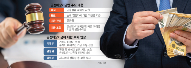 與 ‘배상기금법’에…“불완전판매, 기금 보상 안돼”