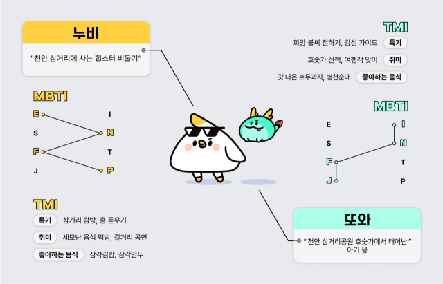 천안시가 확정한 관광캐릭터 2종 ‘누비’와 ‘또와’. 사진제공=천안시