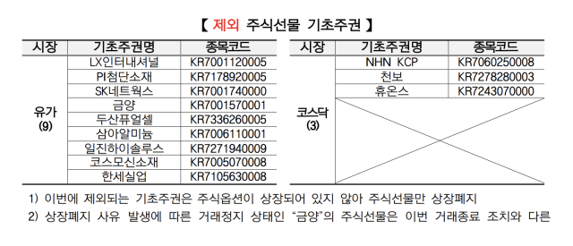 거래소, 다음달 주식 선물 16개·옵션 4개 종목 추가상장