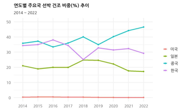 양민수 '마스가는 '뉴오션' 시대 여는 韓美 윈윈 카드죠'
