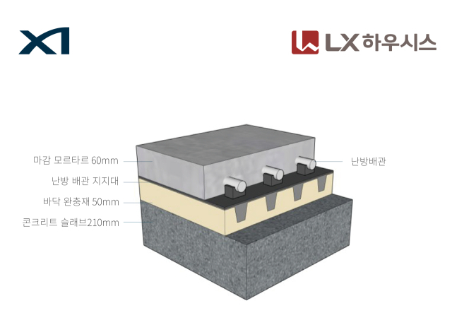 GS건설이 개발한 층간소음저감 바닥구조. 사진 제공=GS건설