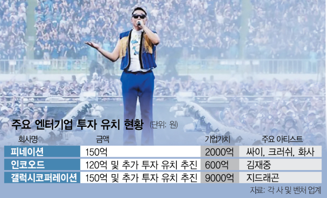[단독] 제2 전성기 열린 K팝…싸이 등 엔터사에 '뭉칫돈'