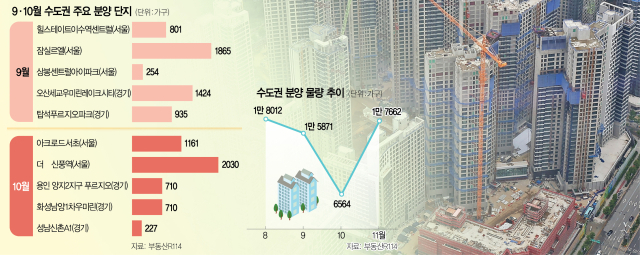 4만 가구 쏟아지는 수도권…하반기 대어는?[집슐랭]