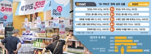 980원 두부·콩나물 불티…이마트 초저가 전략에 지갑 여는 소비자들