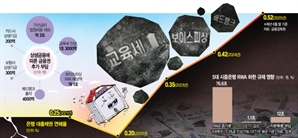 바젤Ⅲ 규제에 12조 자본 필요한데…상생 압박에 빠진 은행