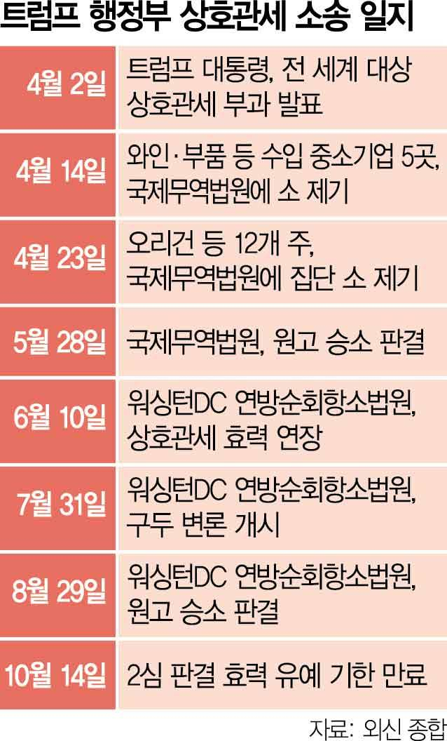 [트럼프 스톡커] 트럼프 '불법 관세', 한국이 돈 안 퍼줘도 되나