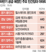 대출 규제에 민간 임대도 귀한몸[집슐랭]