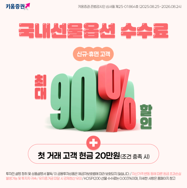 키움證, 국내 선물·옵션 수수료 최대 90% 할인 이벤트