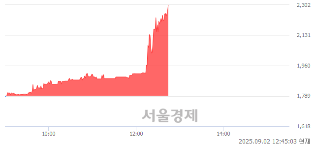 코에프알텍, 상한가 진입.. +29.96% ↑