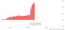 <코>에프알텍, 상한가 진입.. +29.96% ↑