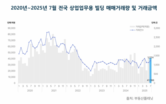 사진 제공=부동산플래닛