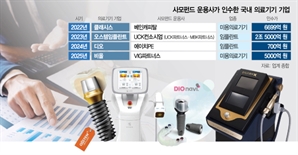 실적은 개선, R&D는 뒷전…"의료기기 업종 특성 아는 경영인 필요"