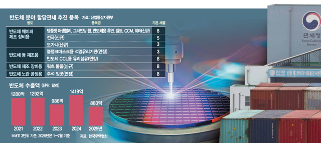 美 반도체 압박 선제대응…"R&D·시설투자 파격 지원책 뒤따라야"