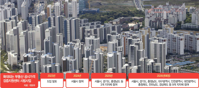 부동산 공시가격 검증지원센터, 내년 9개 지자체로 확대[집슐랭]