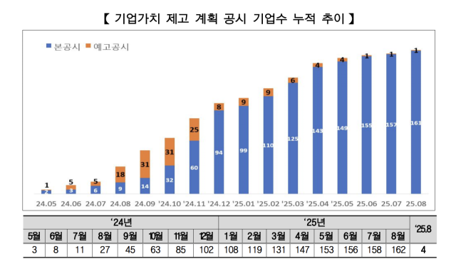 사진 제공=한국거래소