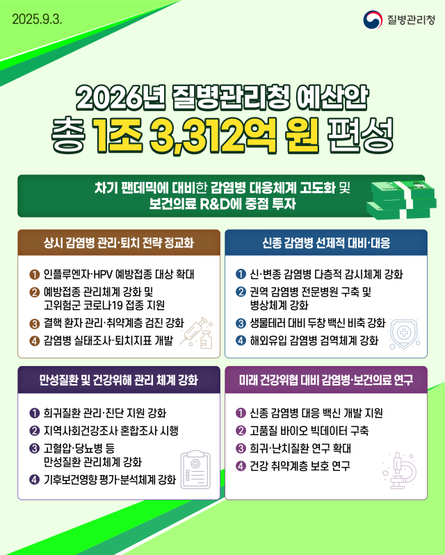 사진 제공=질병관리청