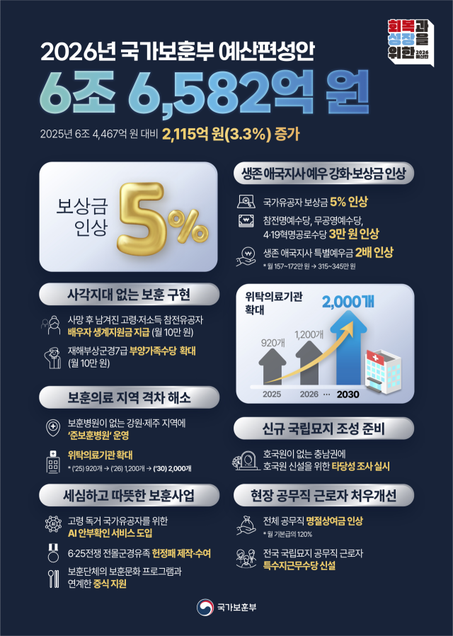 사진 제고=국가보훈부