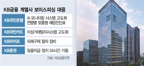 전담인력 늘리고 AI 고도화…KB금융, 보이스피싱 더 촘촘히 막는다