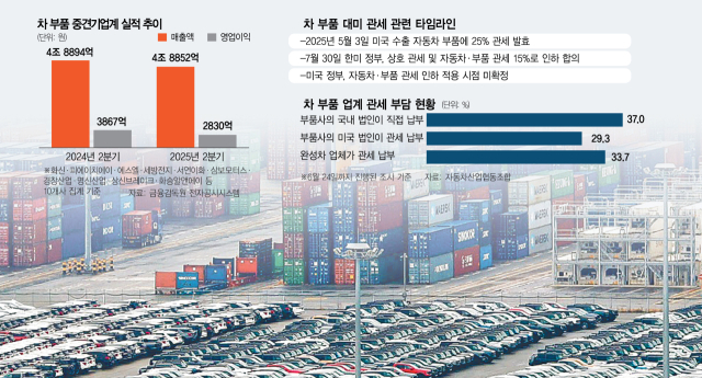 사진 설명