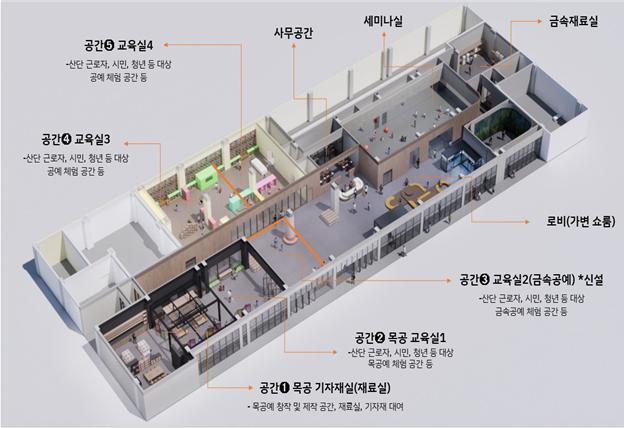 청년 공예오픈스튜디오 조성안. 사진 제공=경남도
