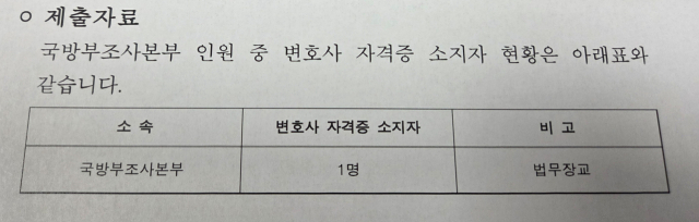 자료: 국민의힘 유용원 의원실