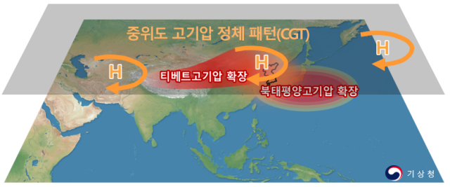 2025년 여름철 고온 원인 모식도