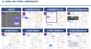 한국공인중개사協, 회원들에 ‘상업용 부동산 가치 평가 서비스’ 제공