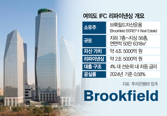 서울 여의도 국제금융센터(IFC) 전경. 사진 제공=IFC서울