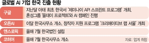 글로벌 'AI 테스트베드' 된 한국…구글 이어 오픈AI도 법인 설립
