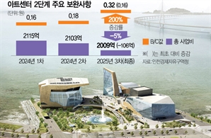 아트센터인천 2단계 건립사업 '세 번째 중투심' 도전