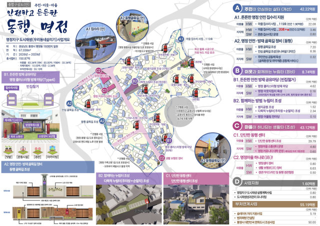 경남 통영시 명정지구 도시재생사업 개요. 사진 제공=경남도