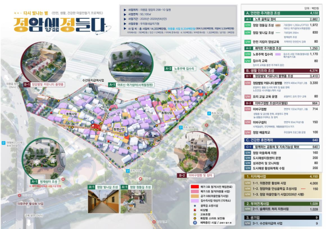 경남 의령군 정암지구 도시재생사업 개요. 사진 제공=경남도