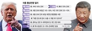 전승절 끝나자마자 미·중 다시 샅바싸움…[글로벌 모닝 브리핑]