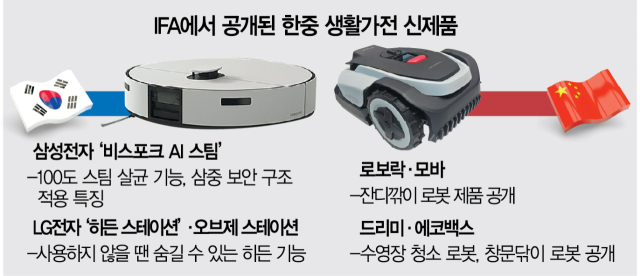 "中 하이센스, 내년 삼성 TV 넘는다 "…신개념 가전도 봇물