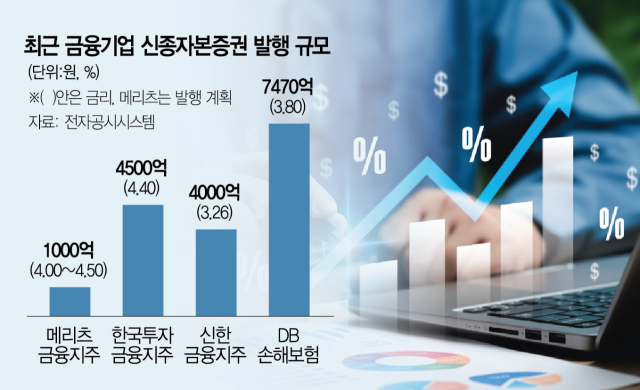 ‘신종자본증권’에 빠진 금융社…신한·한투 이어 메리츠도 발행 [시그널]