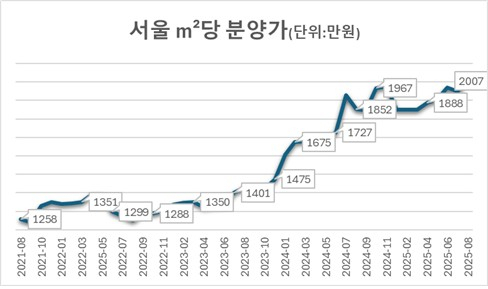 사진 제공=리얼하우스