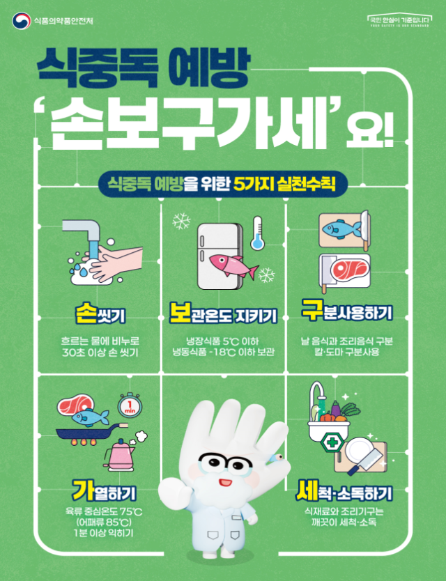 사진 제공=식품의약품안전