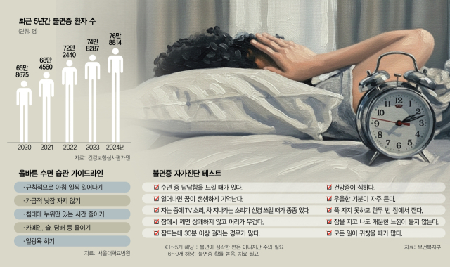밤마다 사람잡는 불면증…"방치 땐 심혈관질환·암 위험까지"