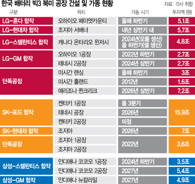 [트럼프 스톡커] 韓외노자 다 잡아 가두면, 누가 美 투자합니까