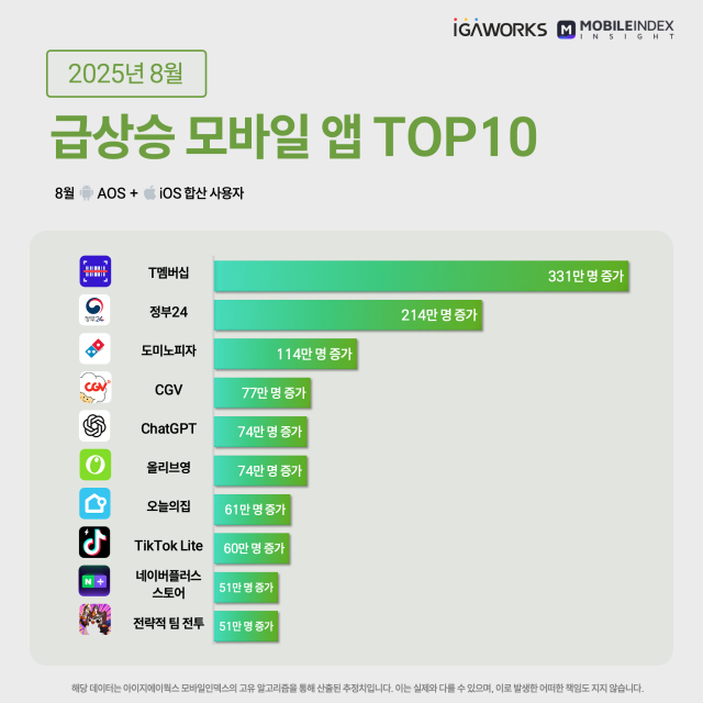 이미지제공=아이지에이웍스