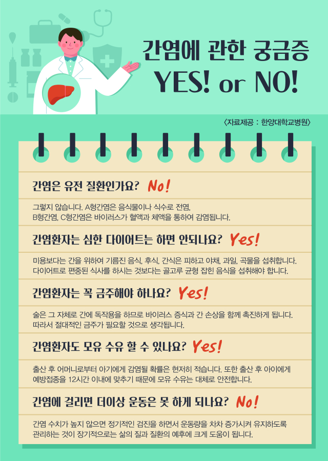 간염에 관한 궁금증. 사진 제공=한양대병원
