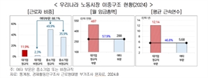 대기업 정규직 '철옹성' …고령층 늘고 청년 감소