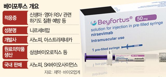 삼성바이오, 사노피 ‘RSV 예방항체’ 원료 생산한다